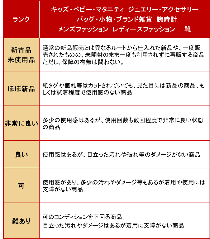 楽天市場】中古商品のコンディションの詳細が知りたい