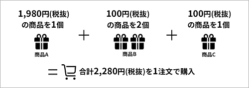 楽天市場 ポイント倍率の考え方について