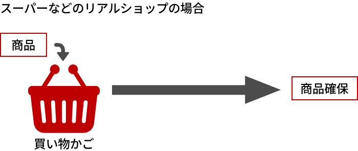 楽天市場】買い物かごに商品を入れたのに注文ができない/買い物かごに