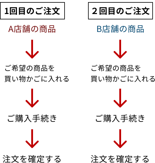 おまとめ購入!東京堂