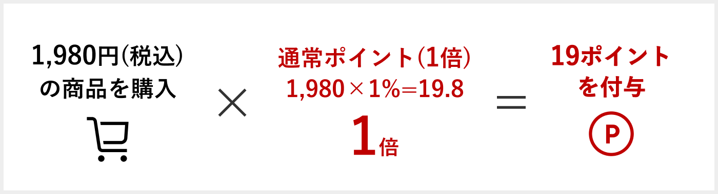 楽天市場 ポイント倍率の考え方について