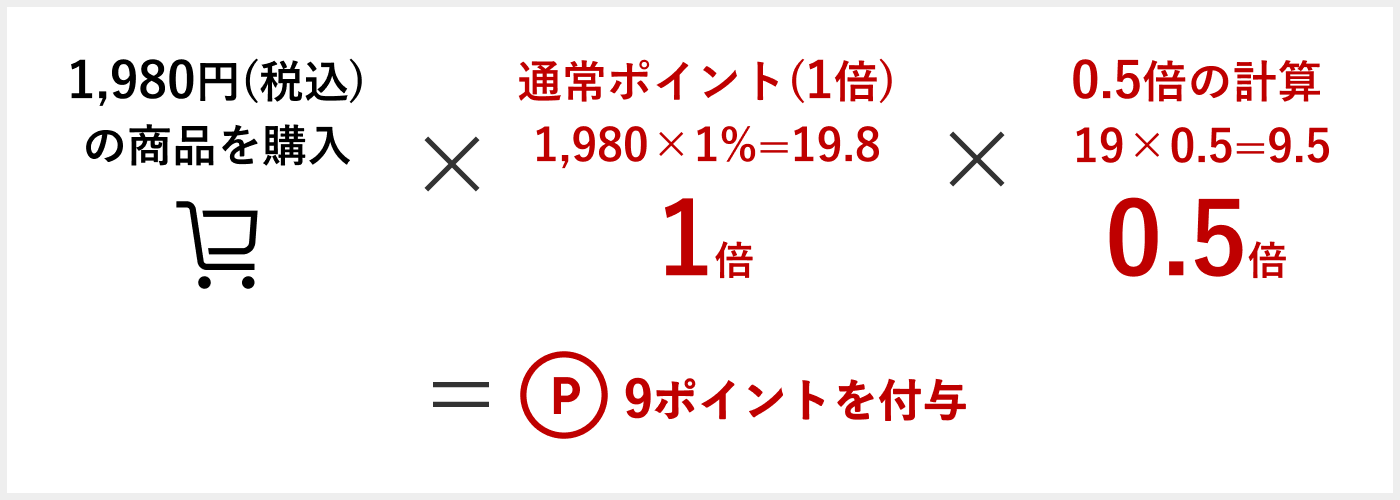 ポイント 楽天 付与 購入 ポイント