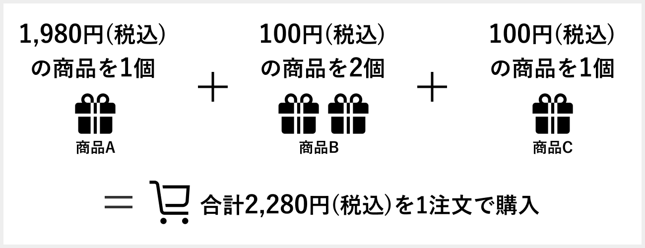 楽天市場 ポイント倍率の考え方について