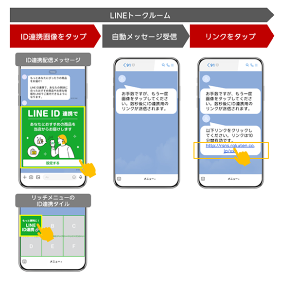 LINEID連携方法