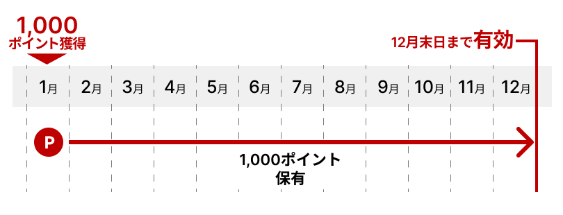 ポイント有効期限_SP