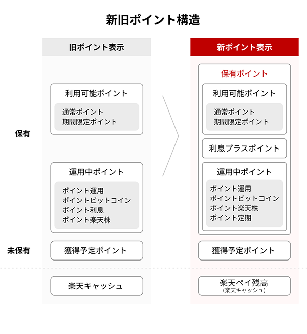 新旧ポイント構造_SP