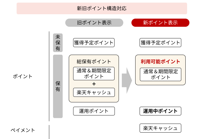 ポイント構造図解