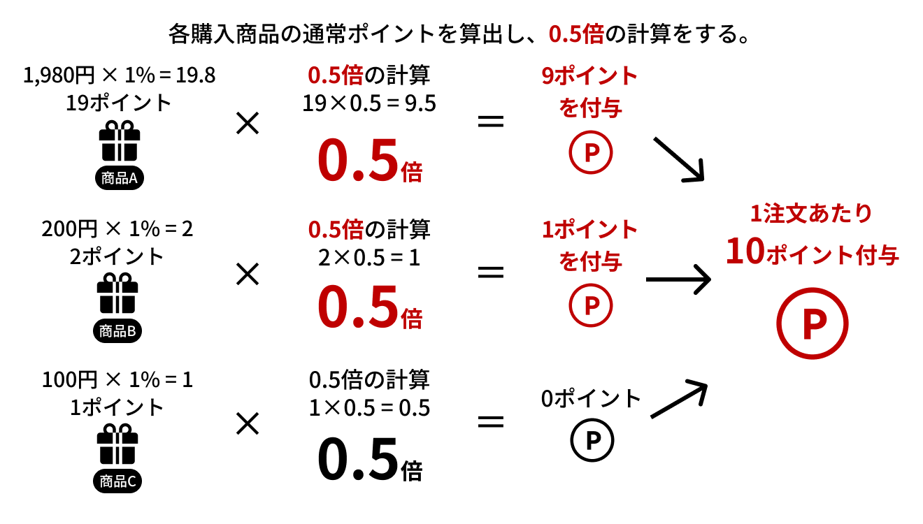 例3-1 (3).png