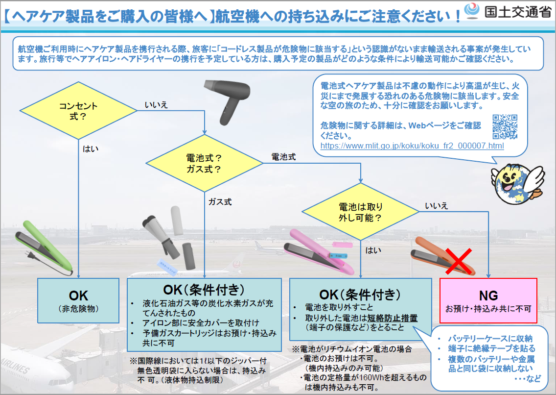 ユーザが追加した画像