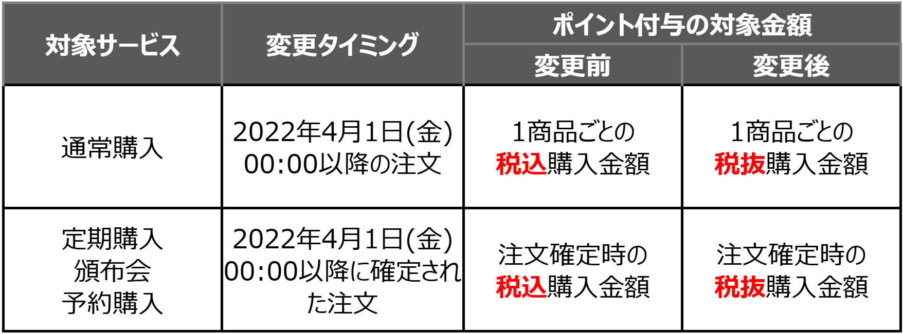 ポイント付与対象のルール