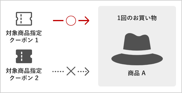 ユーザが追加した画像