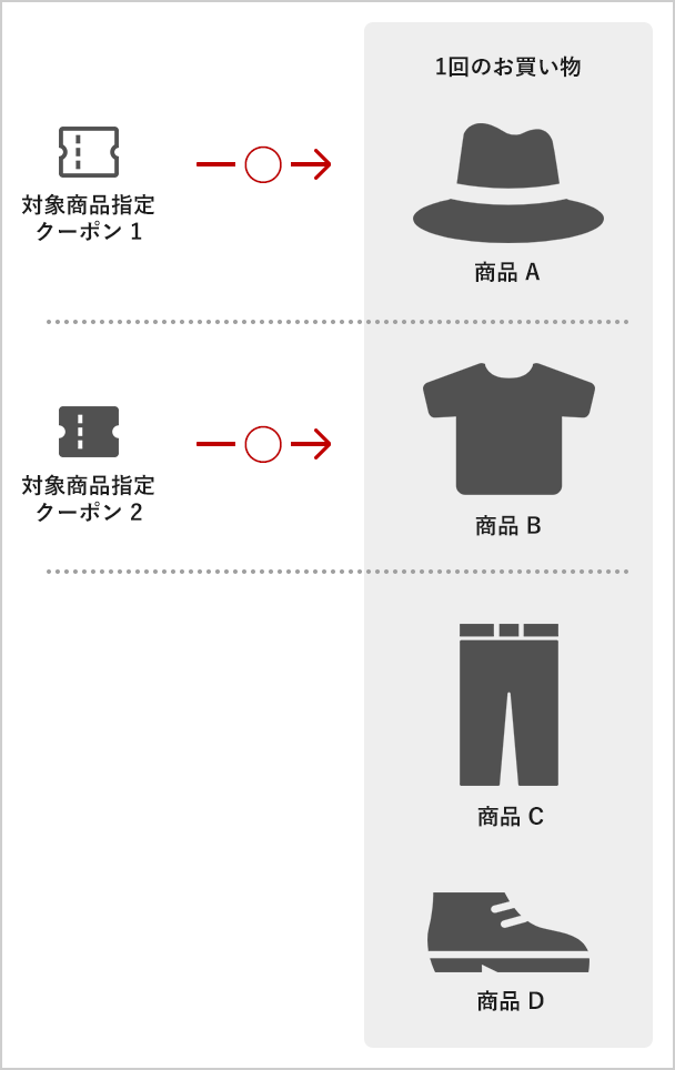 ユーザが追加した画像