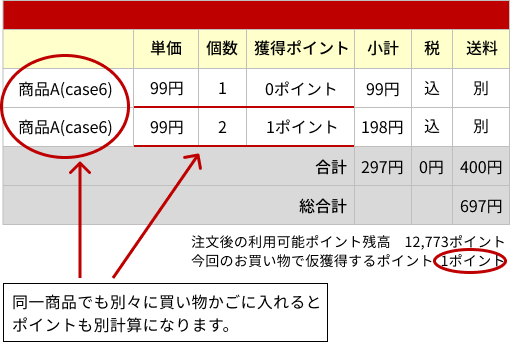 同一商品でも別々に買い物かごに入れると、ポイントも別計算になります