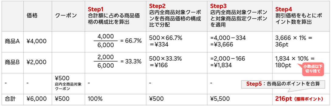 計算例2　1