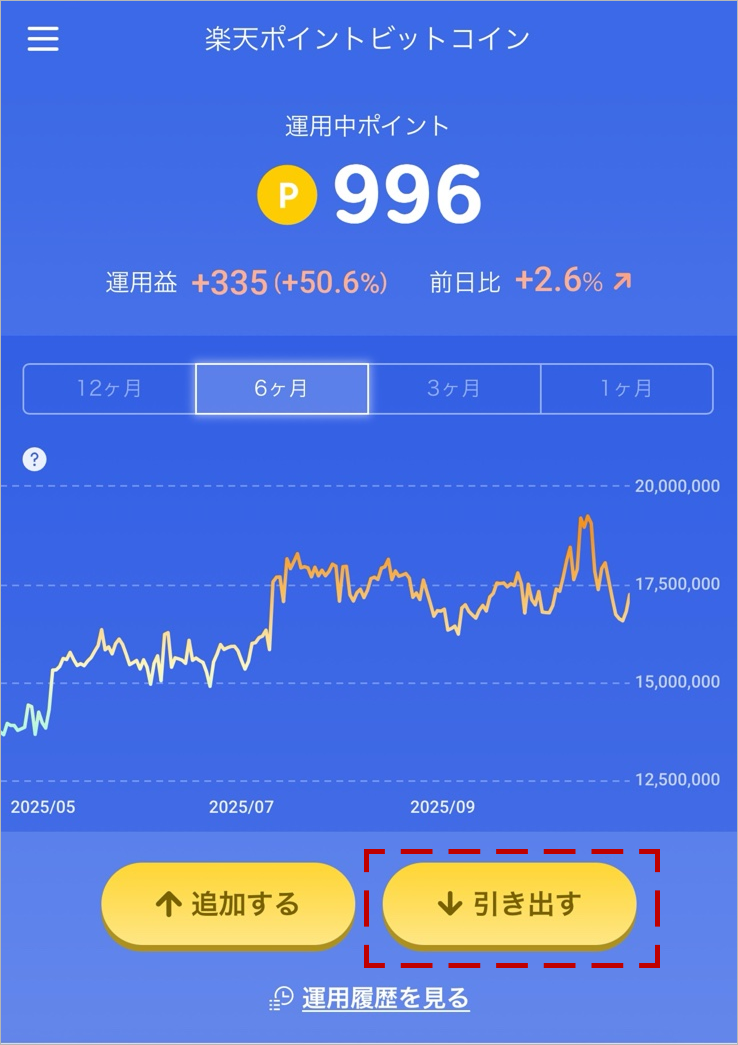 ポイントビットコイン　引き出し