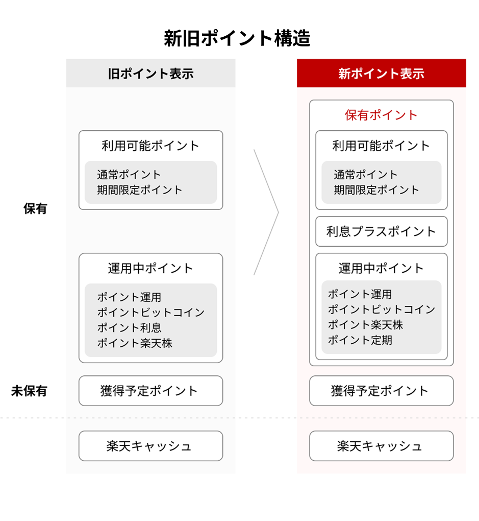 新旧ポイント構造対応 SP